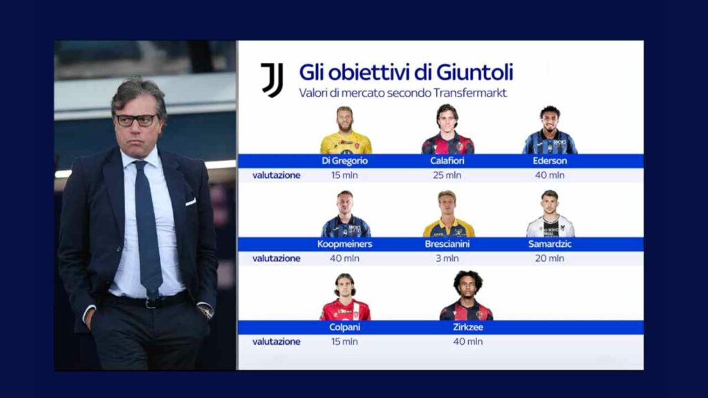 Calciomercato Juve, SKY svela i primi obiettivi di Giuntoli: 8 nomi 